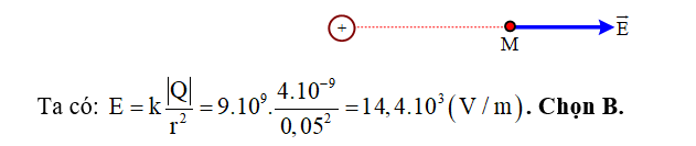 Tính cường độ điện trường do một điện tích điểm +4.10−9C gây ra tại một điểm cách nó 5cm trong chân không (ảnh 1)