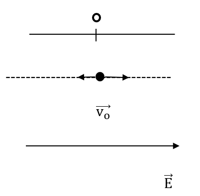 a)  Electron chuyển với gia tốc a = 1,06.1014 m/s2. (ảnh 1)