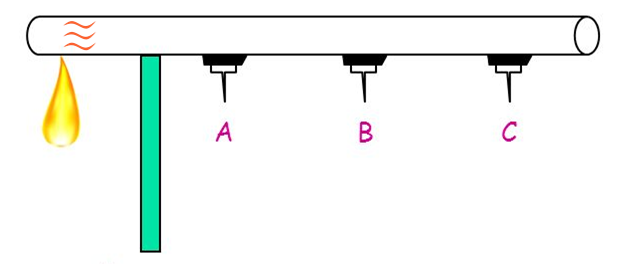 Hình ảnh sau đây minh họa thí nghiệm về tính chất vật lí nào của kim loại?   	 (ảnh 1)