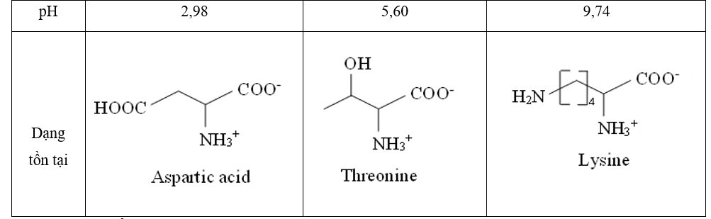 Số nhận định đúng là (ảnh 1)