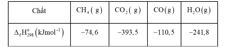 Tính khối lượng khí methane (theo tấn, làm tròn đến hàng phần trăm) cần thiết để sản xuất 0,30 tấn  trong giai đoạn trên. (ảnh 1)