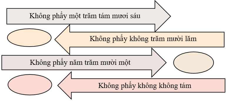 Viết các số thập phân sau: (ảnh 1)