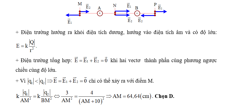 Hãy tìm các điểm mà tại đó cường độ điện trường bằng không. Điểm đó nằm trên đường thẳng AB ? (ảnh 1)