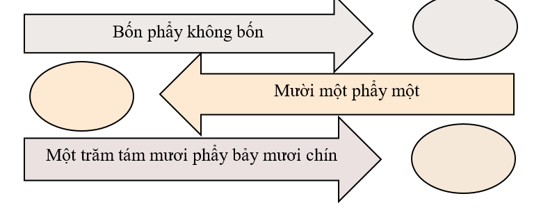 Viết các số thập phân sau: (ảnh 1)