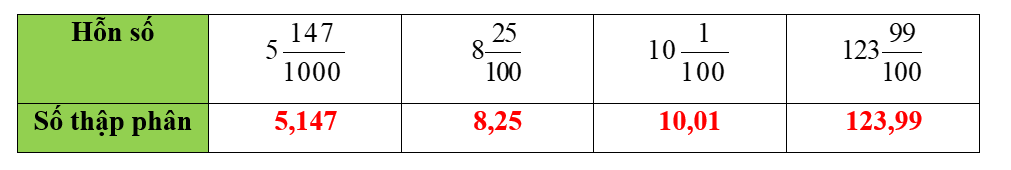 Điền vào chỗ trống cho thích hợp: (ảnh 2)