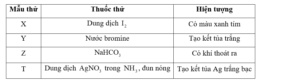 Các dung dịch X, Y, Z, T lần lượt là (ảnh 1)