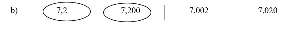 Khoanh tròn vào hai số thập phân bằng nhau trong các số thập phân cho dưới đây: (ảnh 2)