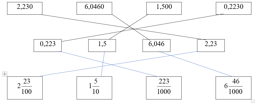 Nối: (ảnh 2)