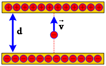 Tính động năng của electron khi nó đập vào bản dương. (Đơn vị : ) (ảnh 1)