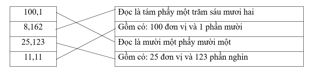 Nối (ảnh 1)