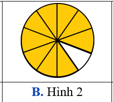 Hình có phần tô màu bằng 0,2 là: (ảnh 2)