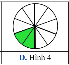 Hình có phần tô màu bằng 0,2 là: (ảnh 4)