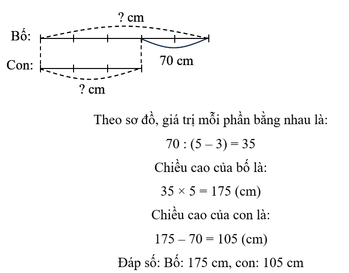  Tính chiều cao của mỗi người. (ảnh 1)