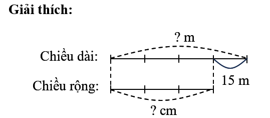 Tính diện tích mảnh vườn hình chữ nhật đó? (ảnh 1)