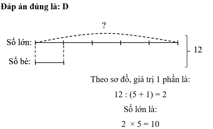 Tổng của hai số là 12, tỉ số của hai số đó là  . Số lớn là:  (ảnh 1)