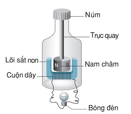 Ở nhiều xe đạp có một bộ phận là nguồn điện gọi là dynamo tạo ra dòng điện để thắp sáng đèn. Hãy cho biết làm thế nào để nguồn điện này hoạt động thắp sáng đèn? (ảnh 1)