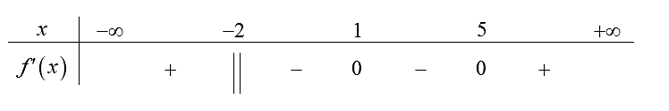 Cho hàm số \(y = f\left( x \right)\) liên tục trên \[\mathbb{R}\] và có bảng xét dấu của (ảnh 1)