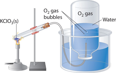 Người ta thu được khí oxygen vào ống nghiệm đặt thẳng đứng và úp ngược là vì: (ảnh 1)