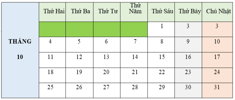 Xem lịch và cho biết tháng 10 có mấy ngày thứ Sáu? (ảnh 1)