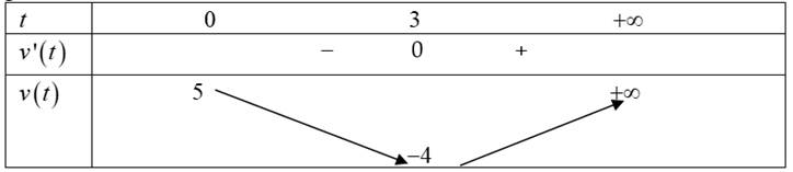 Ảnh có chứa hàng, biểu đồ, Sơ đồ, văn bản

Mô tả được tạo tự động