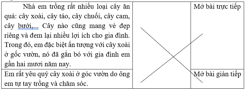  Nối sao cho đúng.Nhà em trồng rất nhiều loại cây ăn quả: cây xoài, cây táo, cây chuối, cây cam, cây bưởi,... Cây nào cũng mang vẻ đẹp riêng và đem lại nhiều lợi ích cho gia đình. Trong đó, e (ảnh 1)