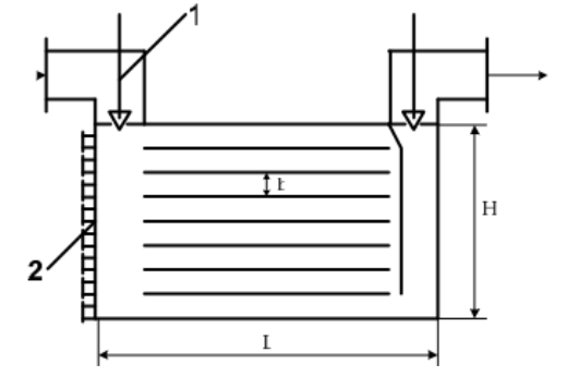 Chi tiết 1 trên hình bên là:                                                  A. Vách ngăn lắng  B. Đường tháo khí sạch  C. Đường đưa bụi vào D. Van một chiều (ảnh 1)