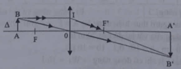 Vẽ ảnh (ảnh 1)