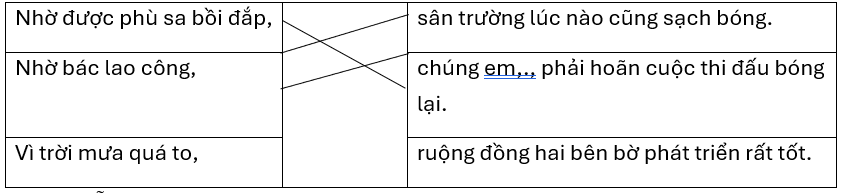 Nối trạng ngữ với thành phần chính để tạo thành câu.Nhờ được phù sa bồi đắp,sân trường lúc nào cũng sạch bóng.Nhờ bác lao công,chúng em,., phải hoãn cuộc thi đấu bóng lại.Vì trời mưa quá to,r (ảnh 1)