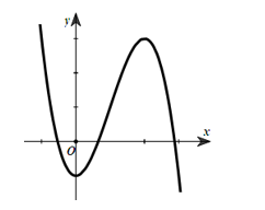 Đường cong hình bên là của đồ thị hàm số \(y = a{x^3} + b{x^2} + cx + d\), khẳng định nào sau đây là đúng? (ảnh 1)