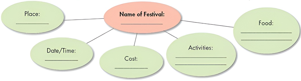 Imagine you are members of the cultural department of a small town in the country and are planning a traditional festival. Write the announcement for the festival you planned. Write 80-100 words.  (ảnh 1)