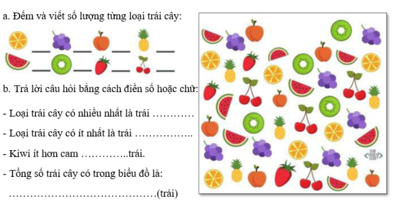 Quan sát biểu đồ tranh và thực hiện yêu cầu: (ảnh 1)