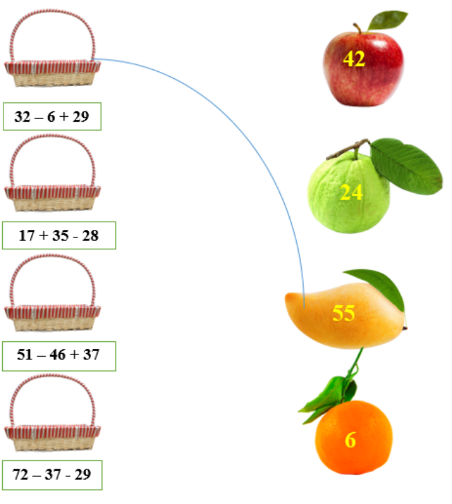  Giỏ nào đựng quả nào? (ảnh 1)