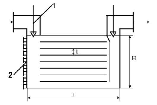 Chi tiết 2 trên hình bên là:                                             A. Đường dẫn hỗn hợp khí vào B. Đường thu bụi C. Đường tháo khí sạch D. Van điều chỉnh lưu lượng dòng hỗn hợp (ảnh 1)