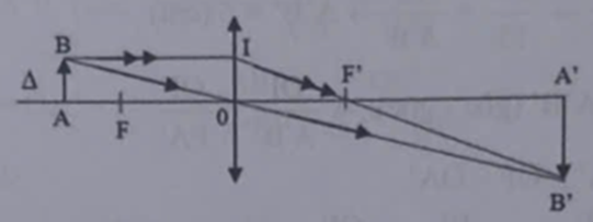 Đặt một vật sáng AB = 15 cm vuông góc cách một thấu kính 30 cm người ta thu được 1 ảnh ngược chiều lớn gấp 2 lần vật. a) Xác định thấu kính là thấu kính gì? b) Độ cao của ảnh, vị trí của ảnh  (ảnh 1)