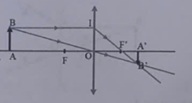 Đặt một vật sáng AB = 15 cm vuông góc cách một thấu kính 30 cm người ta thu được 1 ảnh ngược chiều lớn bằng   lần vật. a) Xác định thấu kính là thấu kính gì? b) Độ cao của ảnh, vị trí của ảnh (ảnh 1)