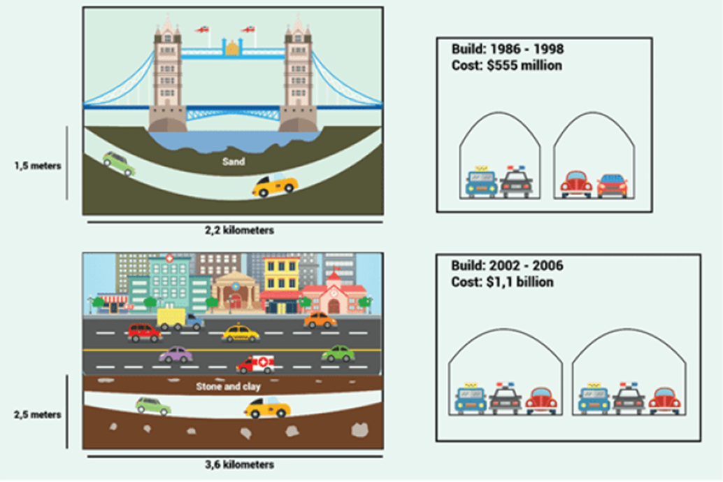 The diagrams below give information about two road tunnels in two Australian cities.  Summarize the information by selecting and reporting the main features, and make comparisons where relevant. Write at least 150 words. (ảnh 1)