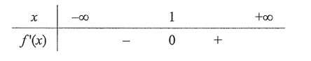 Cho hàm số \(y = {e^x}\left( {x - 2} \right)\). Hàm số nghịch biến trên khoảng nào sau đây? (ảnh 1)