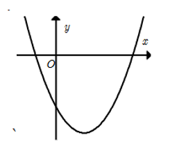 Cho hàm số \(y = a{x^2} + bx + c\) có đồ thị như hình bên dưới. Khẳng định nào sau đây đúng? (ảnh 1)