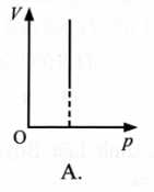 Xét một khối khí lí tưởng xác định thực hiện quá trình biến đổi đẳng áp (ảnh 1)