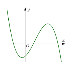 Cho hàm số \(y = a{x^3} + b{x^2} + cx + d\) có đồ thị như hình bên. Khẳng định nào sau đây đúng? (ảnh 1)