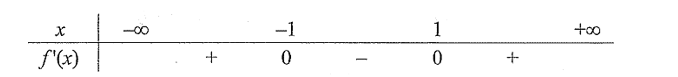 Biết rằng hàm số \(f\left( x \right) = 2{x^3} + a{x^2} - 6x + b\)(\(a\) và \(b\) là hằng số thực) đạt cực trị bằng 4 tại \(x = 1\). (ảnh 1)