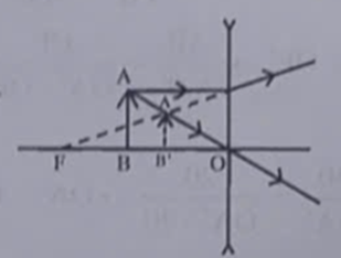 Vẽ ảnh (ảnh 1)