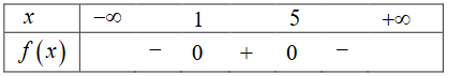 Cho tam thức bậc hai \(f\left( x \right) =  - {x^2} + 6x - 5\) có bảng xét dấu như sau:   Mệnh đề nào sau đây đúng? (ảnh 1)