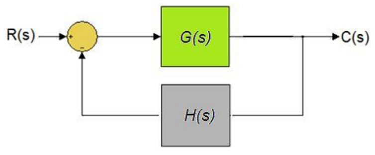 Biểu thức sai số xác lập cho hệ thống sau:                           A.  e x l = lim s → 0   s R ( s ) 1 + G ( s ) H ( s ) e x l = lim s → 0 ⁡ s R ( s ) 1 + G ( s ) H ( s ) B.  e x l = lim s → ∞   s R ( s ) 1 + G ( s ) H ( s ) e x l = lim s → ∞ ⁡ s R ( s ) 1 + G ( s ) H ( s ) C.  e x l = lim s → ∞   R ( s ) 1 + G ( s ) H ( s ) e x l = lim s → ∞ ⁡ R ( s ) 1 + G ( s ) H ( s ) D.  e x l = lim s → 0   s R ( s ) 1 + H ( s ) e x l = lim s → 0 ⁡ s R ( s ) 1 + H ( s ) (ảnh 1)