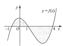 Cho hàm số \(y = f\left( x \right)\) liên tục trên \(\mathbb{R}\) và có đồ thị là đường cong trong hình dưới đây (ảnh 2)