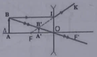 Vẽ ảnh: (ảnh 1)