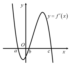 Cho hàm số \[y = f\left( x \right)\] có đồ thị \[y = f'\left( x \right)\] cắt trục \[Ox\] tại ba điểm có hoành (ảnh 1)