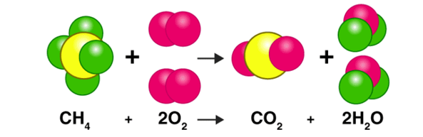 Đốt cháy hoàn toàn m (g) CH4 cần dùng 0,4 (g) khí O2 thu được 1,4 (g) CO2 và 1,6(g) H2O. m có giá trị là: (ảnh 1)