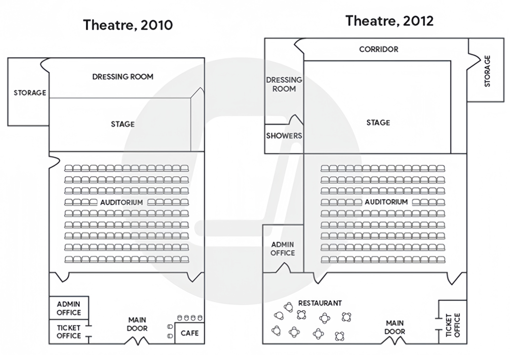 The plans below show a small theatre in 2010, and the same theatre in 2012. Summarise the information by selecting and reporting the main features, and make comparisons where relevant. Write at least 150 words. (ảnh 1)