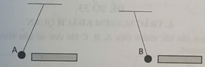 Đưa một thanh nhựa lại gần hai quả cầu bấc A và B thì thu được kết quả như hình vẽ. (ảnh 1)